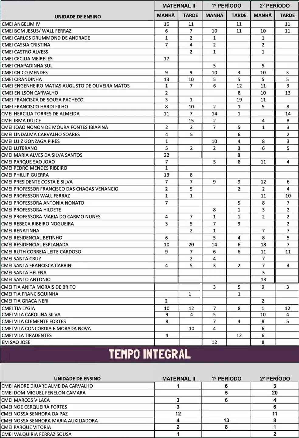 Zona Sudeste