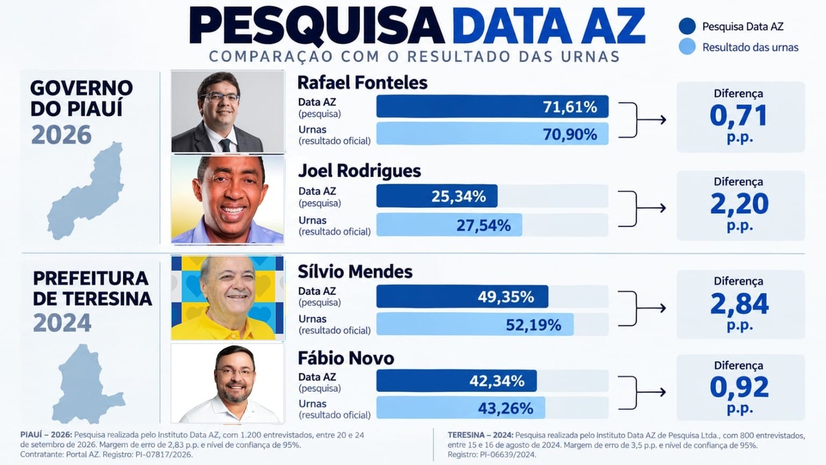 Pesquisa