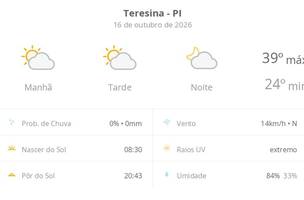 Previsão do tempo hoje em Teresina (Foto: g1)