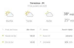 Previsão do tempo hoje em Teresina (Foto: g1)