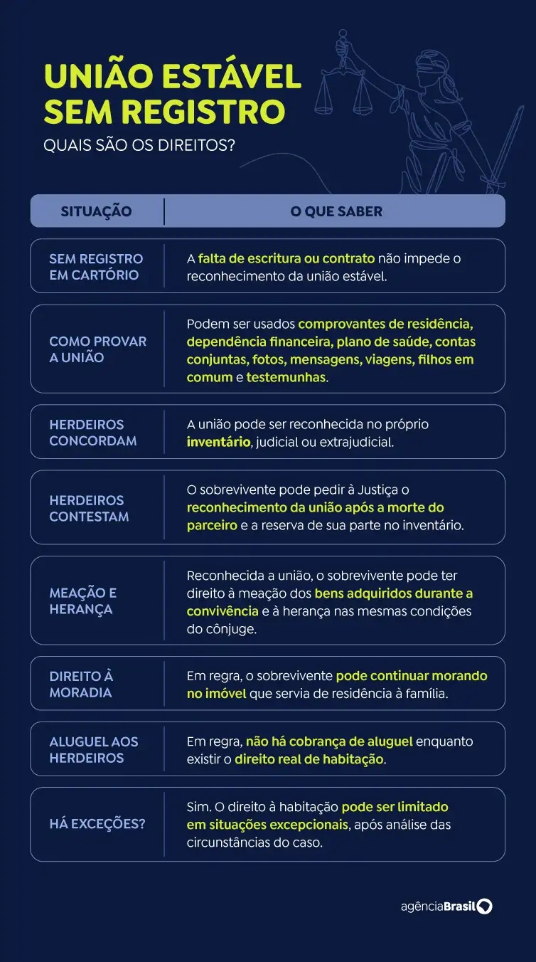 união