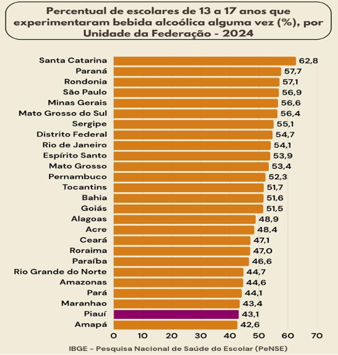 Bebidas alcoólicas