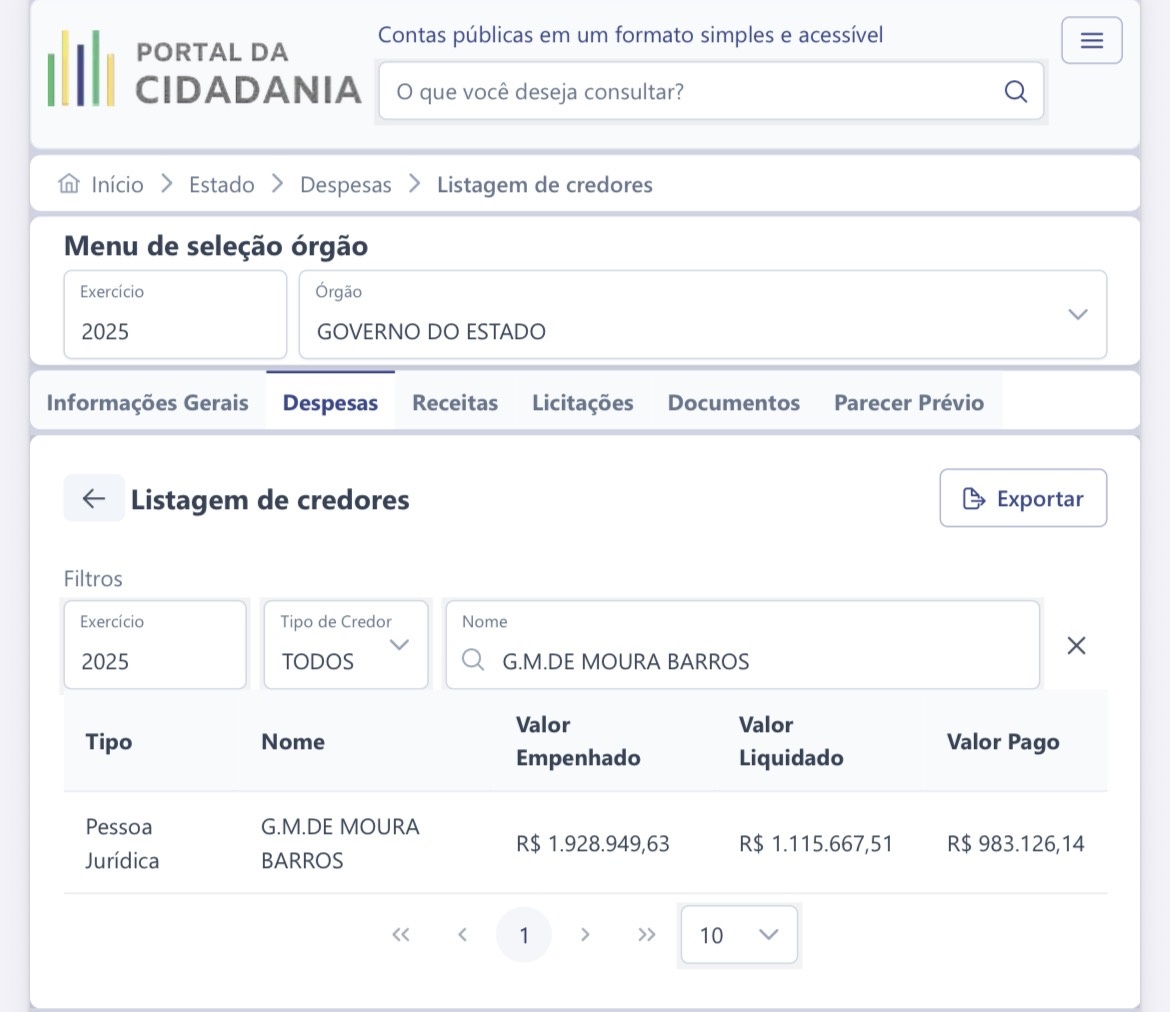 Em 2025 a empresa teve empenhos de aproximadamente R$ 2 milhões em coffe break com o Governo Rafael