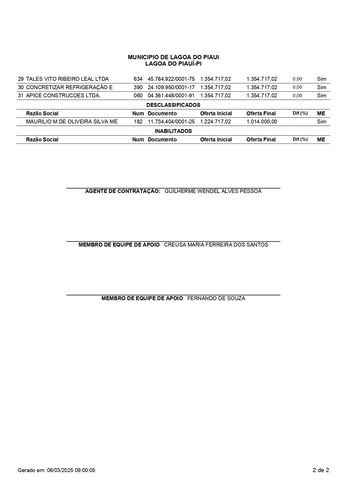 Ata de Adjudicação da CE 001/2025 — Município de Lagoa do Piauí. Destaque para a desclassificação de Maurílio M. de Oliveira Silva ME (R$ 1.014.000,00 — menor valor da sessão) sem fundamentação explícita na ata pública.