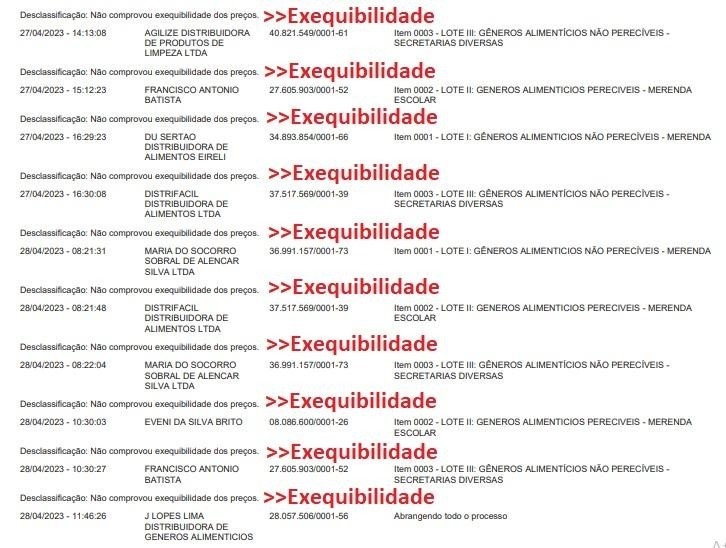 Atas de julgamento do Pregão 029/2024 de Demerval Lobão com registro de desclassificações de concorrentes por 'não comprovação de exequibilidade', enquanto a Piauí Distribuidora foi dispensada do mesmo requisito.