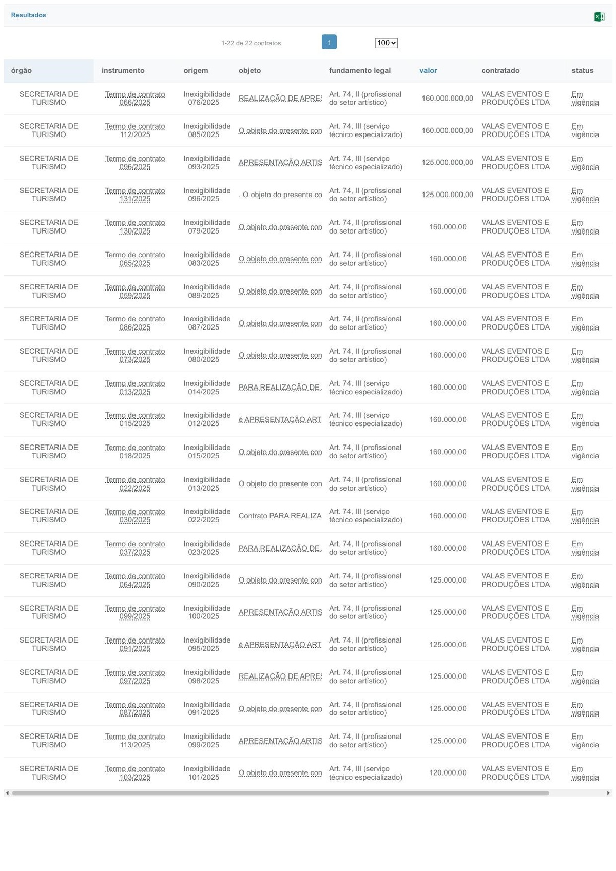 Documento extraído do Mural de Contratos do TCE-PI: lista completa dos 22 contratos da Secretaria de Turismo com a empresa Valas Eventos e Produções Ltda em 2025.