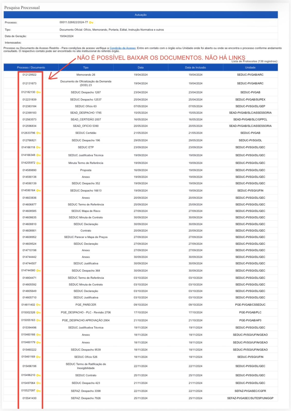 Falta de transparencia do contrato levanta suspeitas sobre forma do contrato, execução e uso irregular do contrato