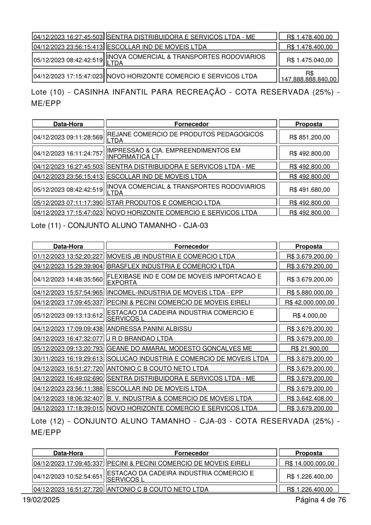Página da Ata da Sessão Pública mostrando as propostas recebidas nos Lotes 10 e 11. É possível observar a empresa Geane do Amaral Modesto Gonçalves ME com proposta de R$ 21.900,00 para o Conjunto Aluno, valor muito abaixo das concorrentes, posteriormente desclassificada