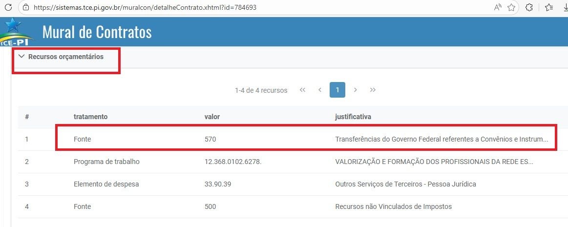 Uso do dinheiro federal pode ensejar investigações do MPF e da CGU