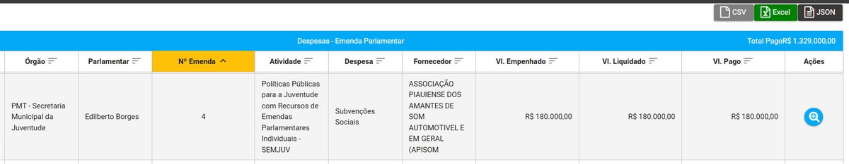 Repasse de R$ 180 mil de vereador Dudu Borges