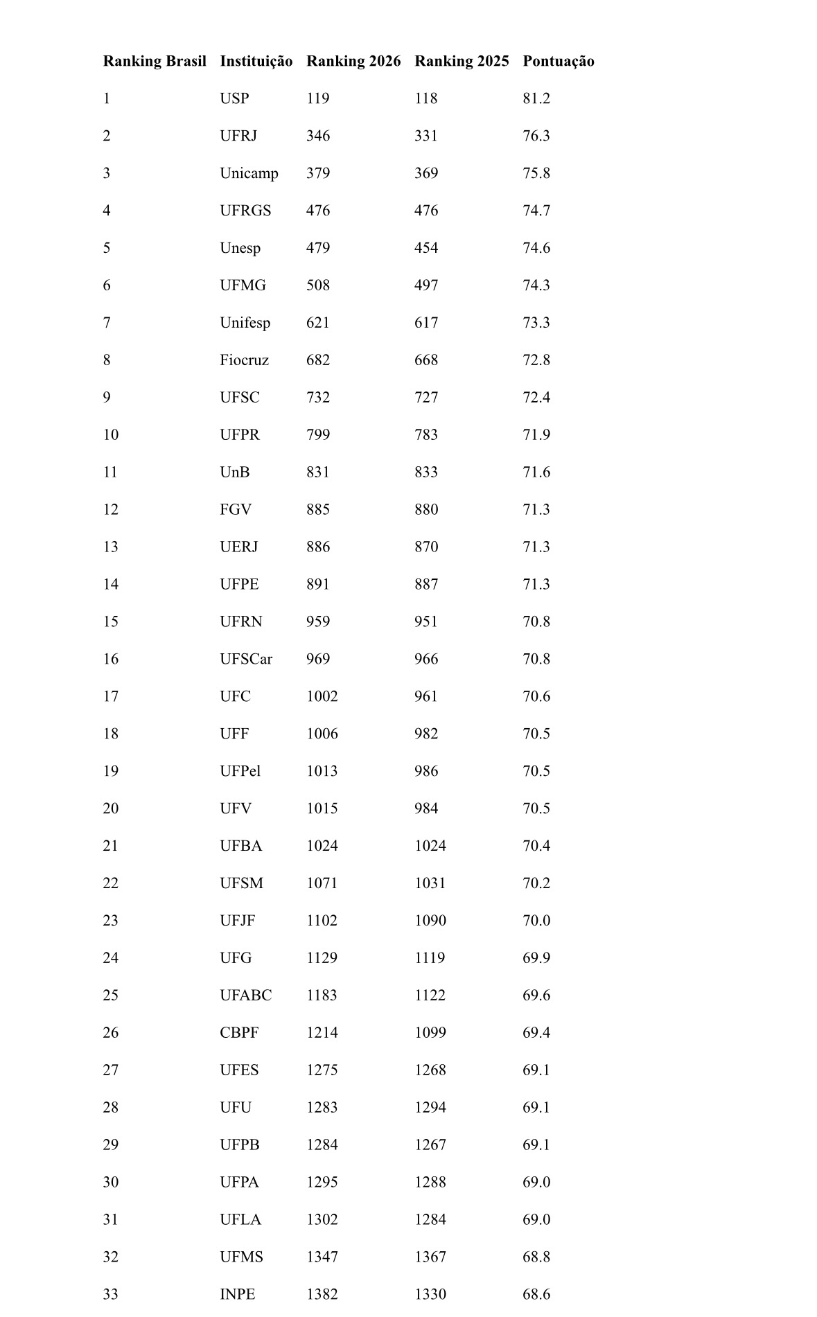 Ranking