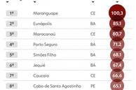 Piauí tem redução de 15% na taxa de homicídios por 100 mil habitantes