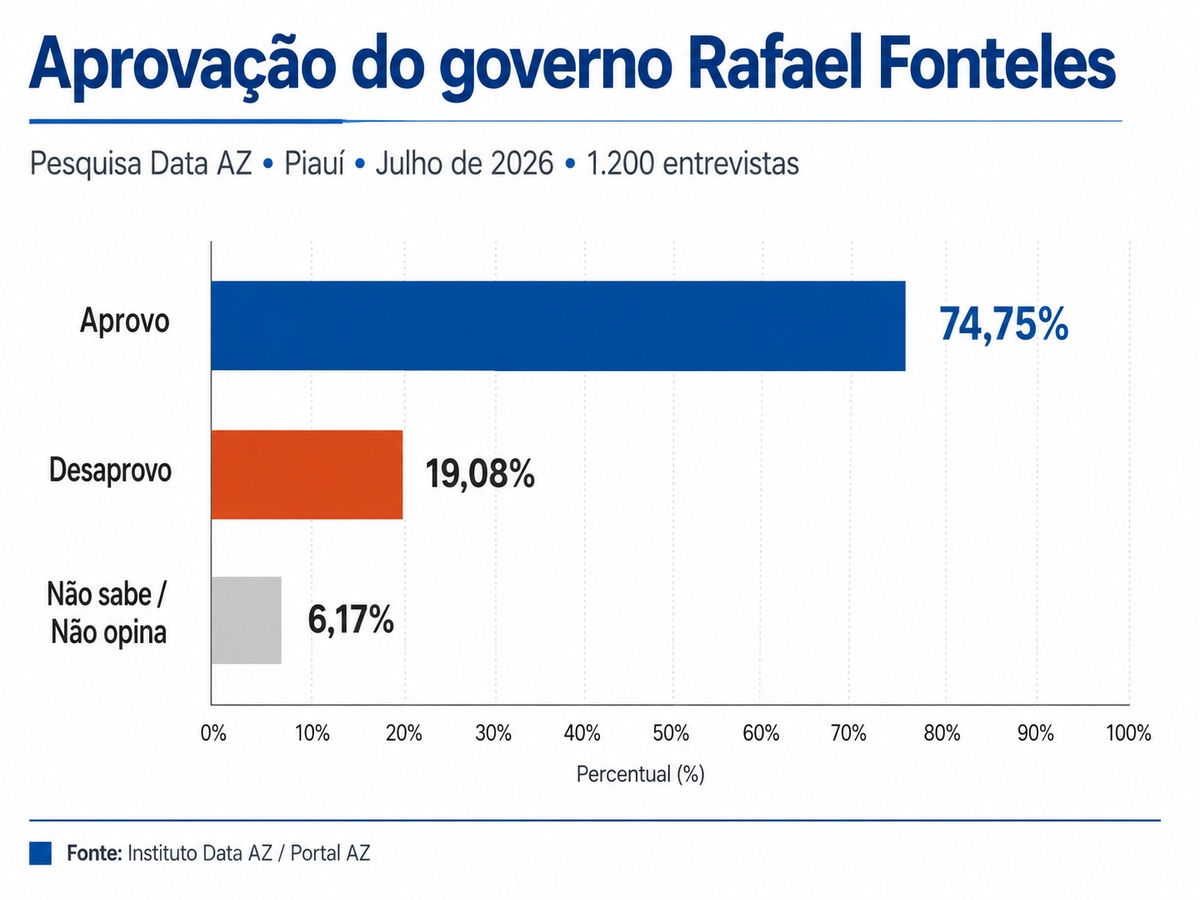 Aprovaçao