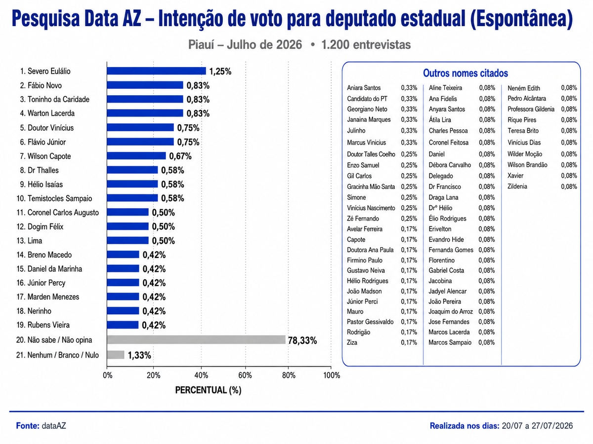Deputado estadual intenção