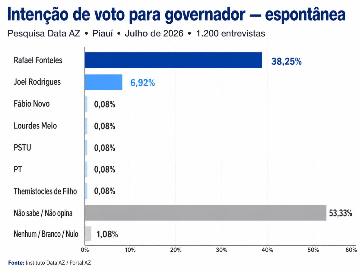 Espontânea governador