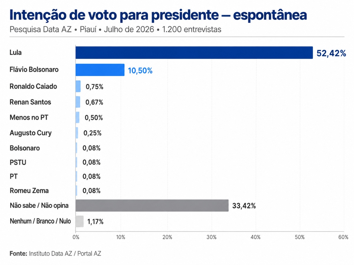 Espontanea presidente
