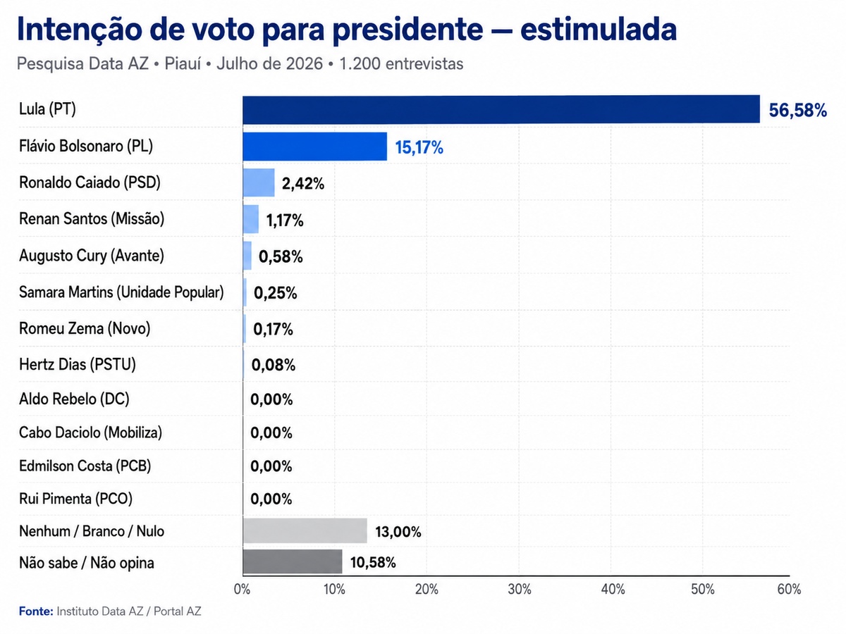 Estimulada presidente