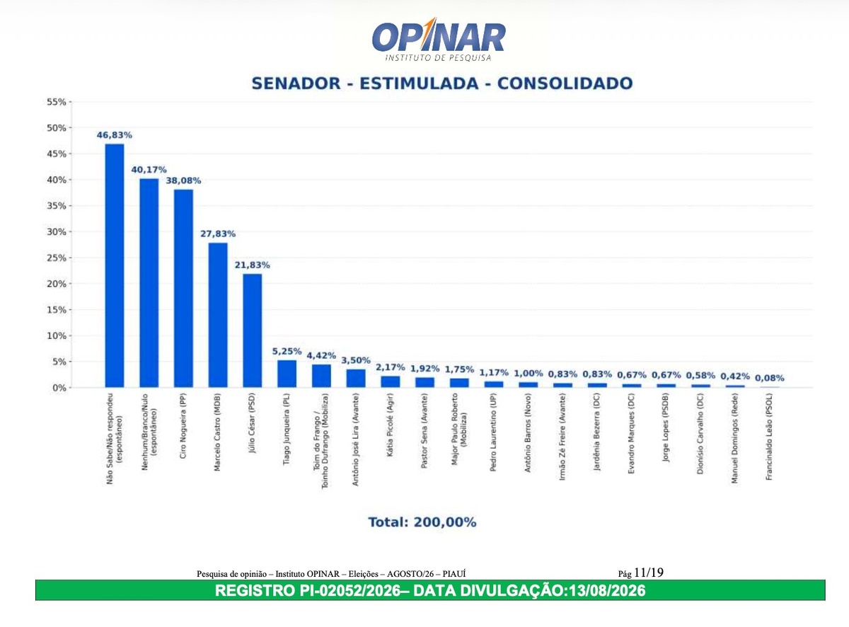 GRÁFICO 1 - Consolidado (estimulada)