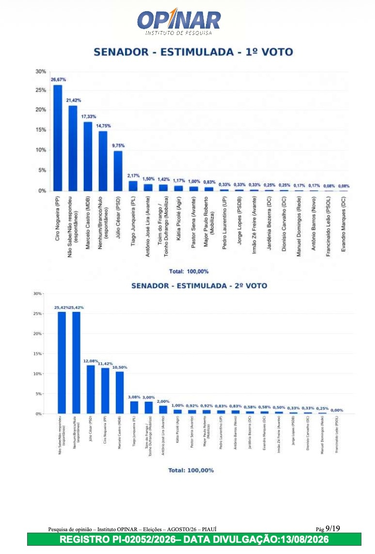 GRÁFICOS 3 E 4 - Estimulada (1º e 2º voto)