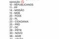 Redes sociais reagem a partidos acusados de trair o povo