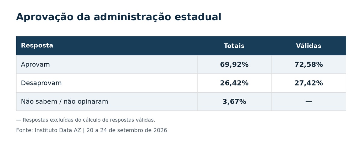 Aprovação