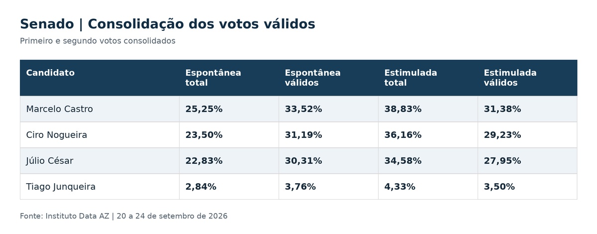 Votos validos