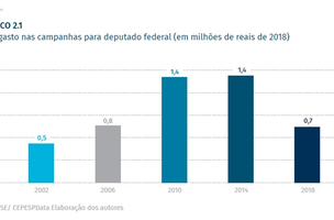 O financiamento eleitoral público merece respeito (Foto: -)